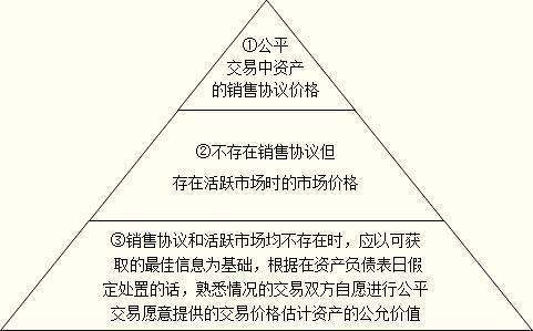 公允价值变动损益借方表示什么？