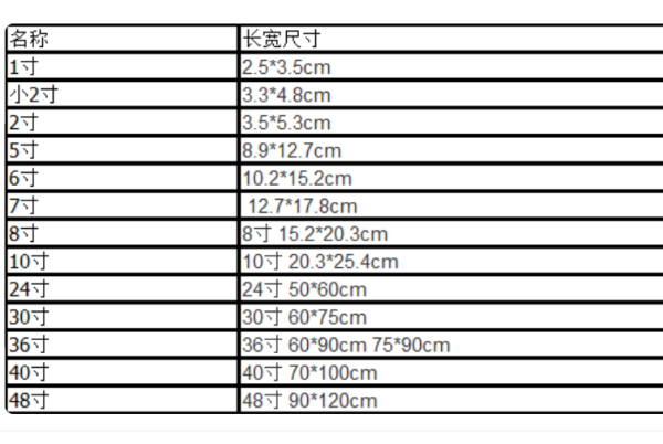 20寸照片的长宽尺寸是多少厘米