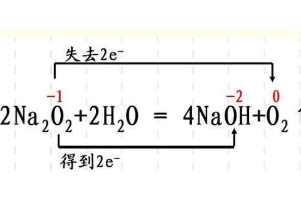 过氧化钠和水反应的双线桥是什么？