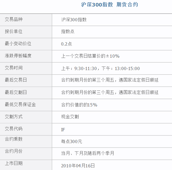 沪深300期指怎样开户如何交易？