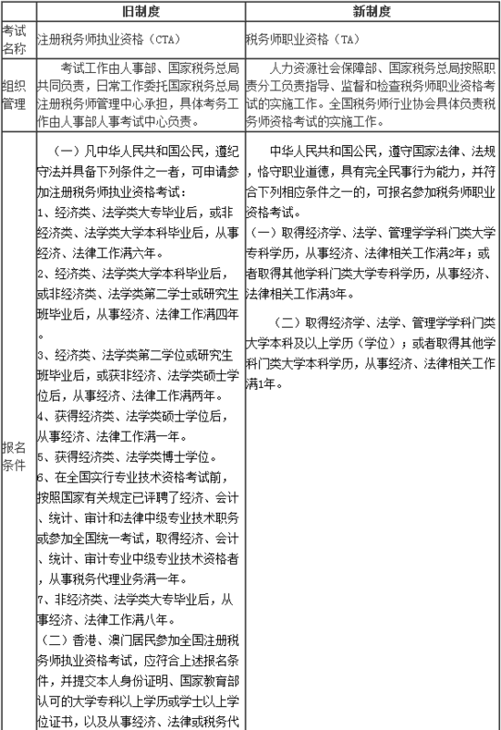 注册税务师和税务师有什么区别？