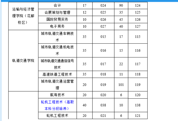 急求广东交通职业技术学院各专业代码来自