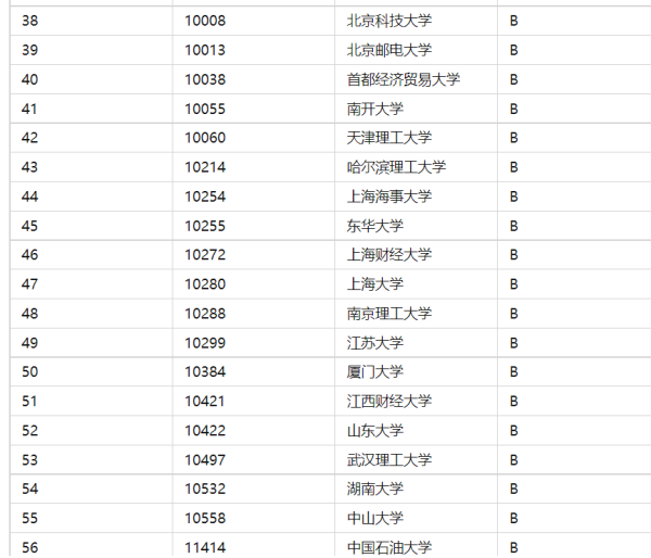 管理科学与工程考研学校排名