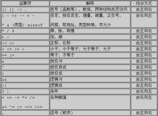 C语来自言中的符号 & 和 | 是什么意思？