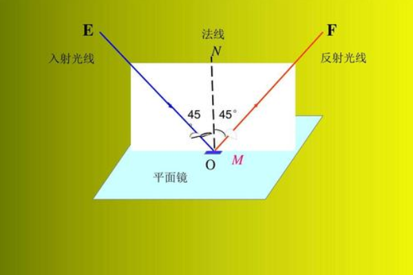 反福范谓零厚射率是什么？