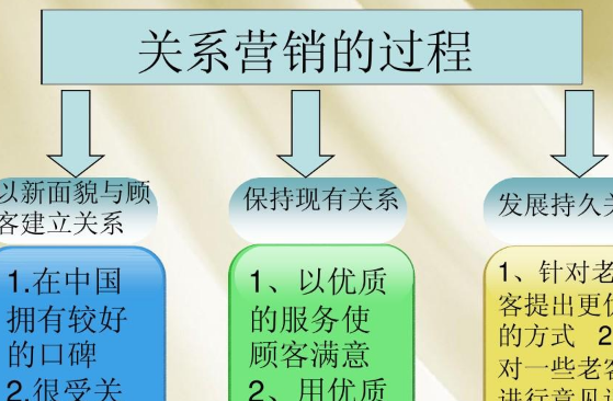 市场补缺是沃尔玛采用的经营来自策略是什么？