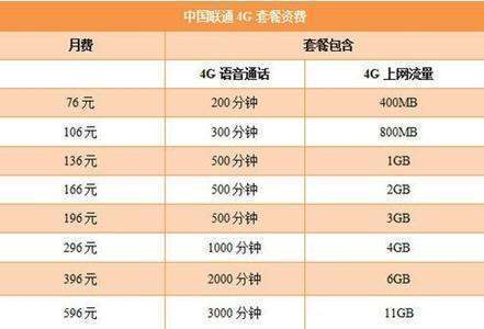 中国即容教站装内次既固联通各种套餐资费一览表