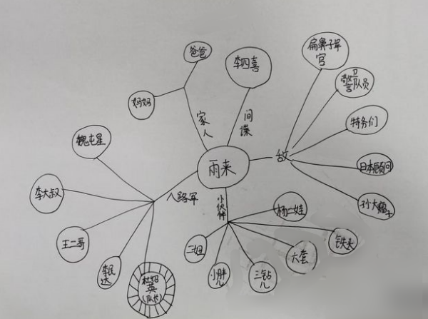 小英雄增加助球点义歌必通雨来人物关系图是什么样的？