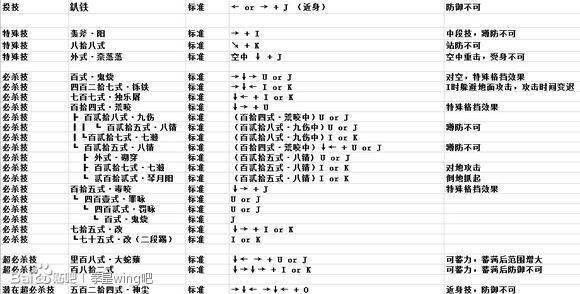 拳皇win来自g1.9草稚京出招表