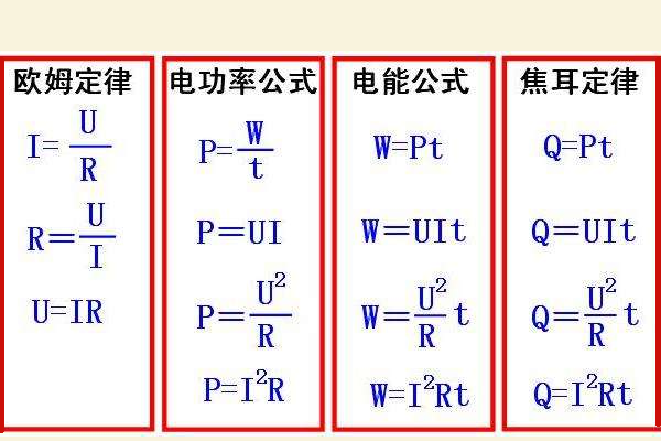 电压电流功率计来自算公式