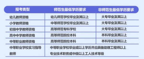 教师资来自格证原件电子版在哪下载