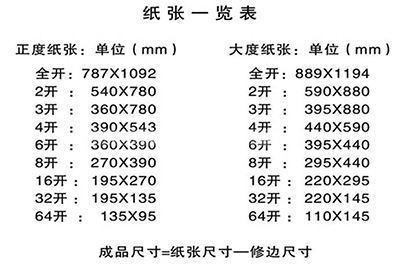 A0纸准来自确尺寸是多少？