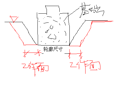 挖土方时候工作面指的什么意思