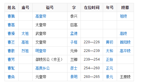 魏国的所有皇来自帝叫什么