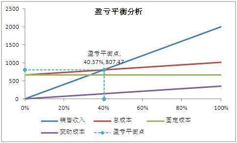 月有阴各较角手铁晴圆缺（打一经济学名词）