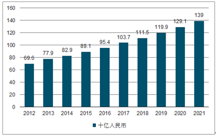 企业行业类别包括哪些？