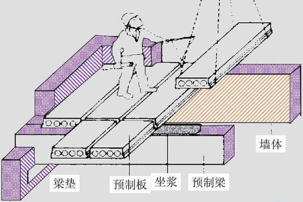 什么是梁垫来自,配图说明