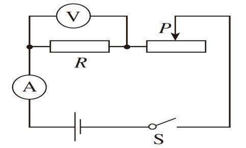 伏安法测来自电阻中滑动变阻器的作用是什么