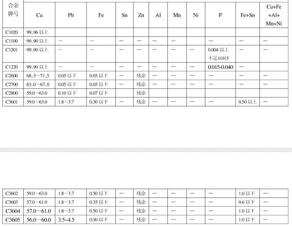 c3604 BD-F什么材料