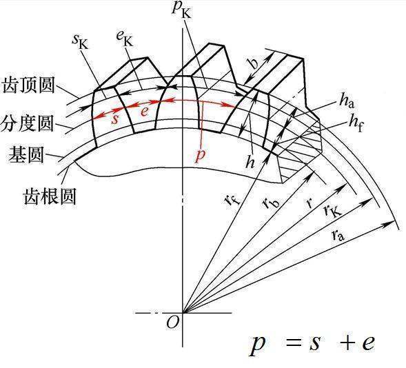 分度圆直径计算公式是什么？