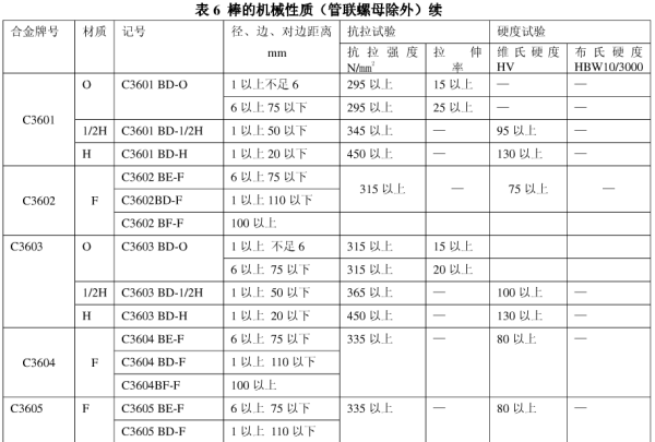 c3604 BD-F什么材料