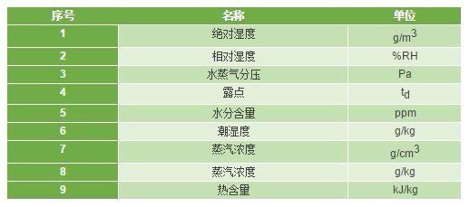 一般住各何空叫决象刑室内的湿度与相对湿度都应该多少最合适