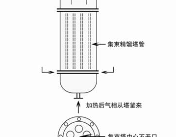 塔径如何圆整