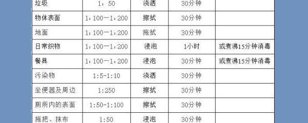 幼儿园84消毒液配比浓度表