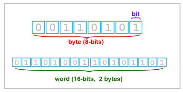 Mb与Kb和字节之间的换算关系是什么？