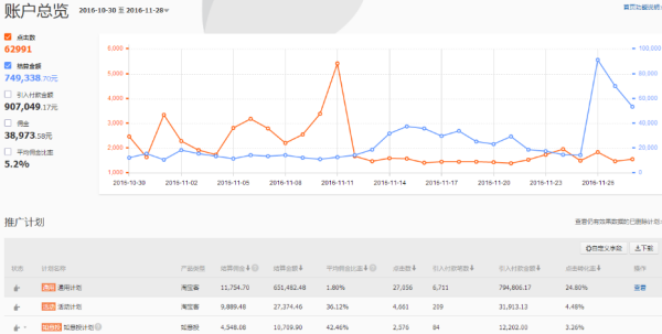 淘宝直通车分时折扣是什么意思我这怎么显示0%呢