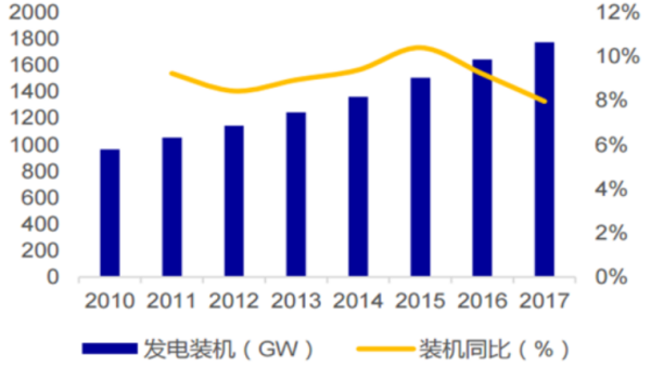 GW是什么单位