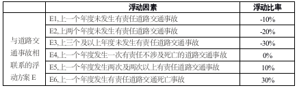 交强险收费标准