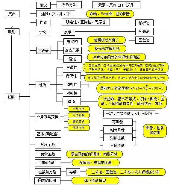 初二怎么快速提高成绩？