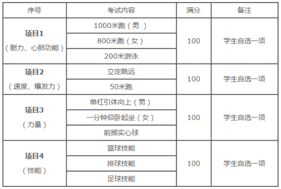 陕西中考体怎十绿查育评分标准2021是什么?