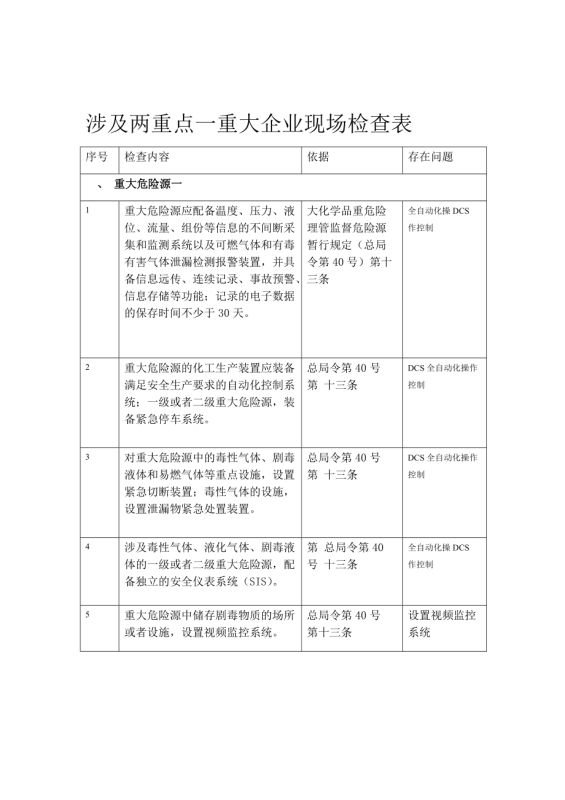 两重来自点一重大是指什么