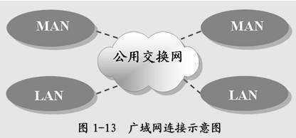 内网和外网有什么区别？他们各是什么意思？