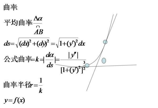 曲率半径是什么？