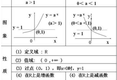 定义域是什么意思 详细 易懂