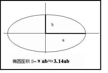 椭圆形的面积计算公式