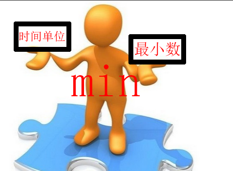 min是什么意思