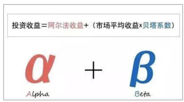 数学符号 阿尔法 怎么写?