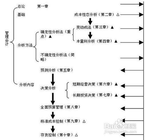 读书笔记怎么写