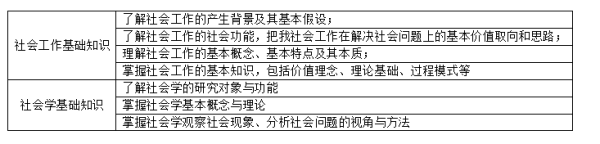 331社会工作原理参考书目