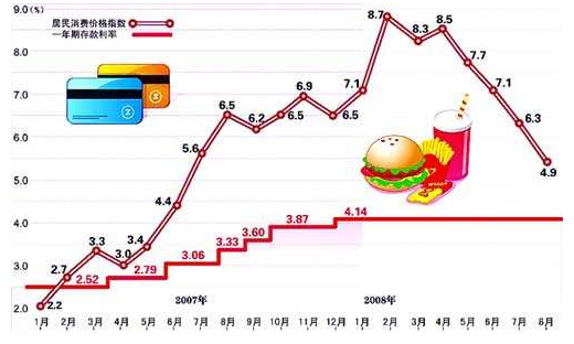 日利息0.045.是怎么算