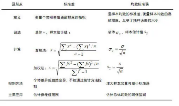 什么叫标准差?标准差的计算公式?