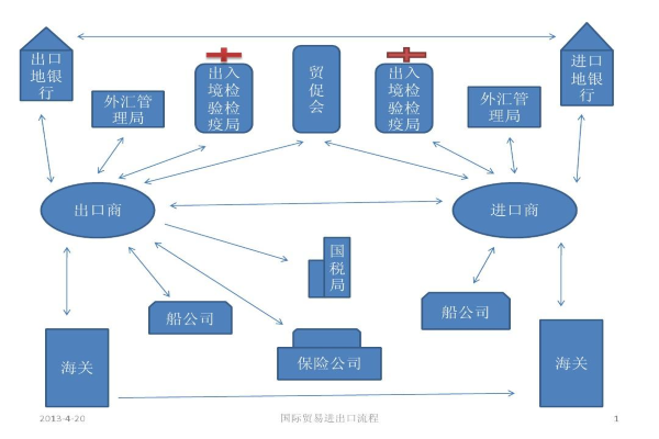 DDU，DDP和CIF有什么区别