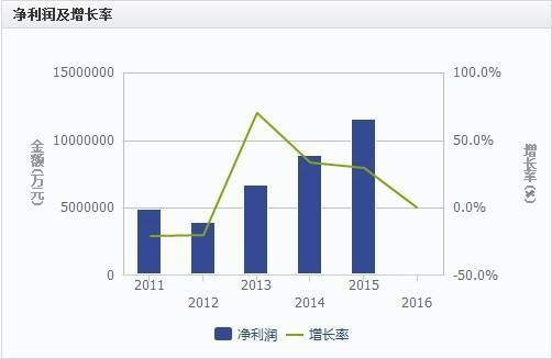 净利润率的意义是什么？