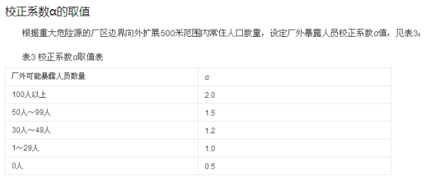 重大危险源的等级是如何划分的