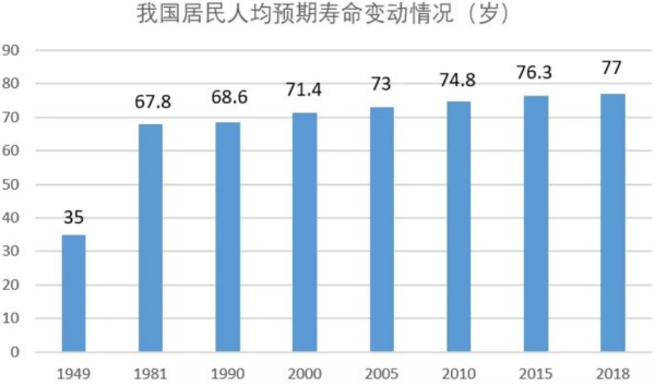 中国平均寿命是多少岁?