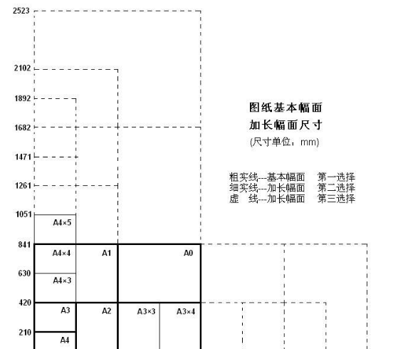 A1图纸的尺寸大小